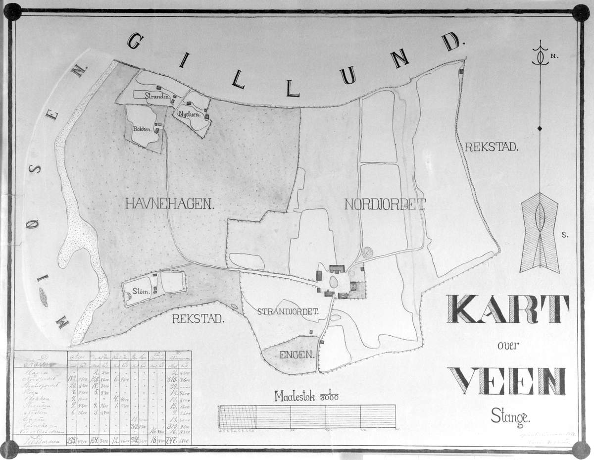 Anno Domkirkeodden, GARDSKART, VEEN, STANGE FRA 1877,