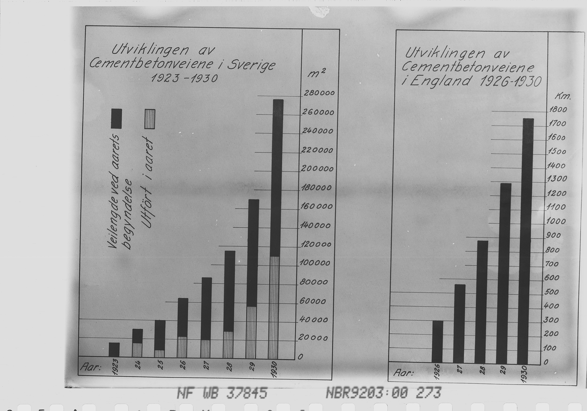 Anders Beer Wilse, Prot: Dalen Portland Cemment. Tegning Tekst på bildet:Utviklingen av Cementbetonveiene i Sverige 1923-1930. Utviklingen av Cementbetonveiene i England 1926-1930